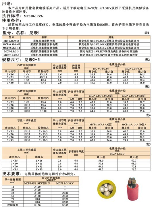 煤礦用阻燃電纜